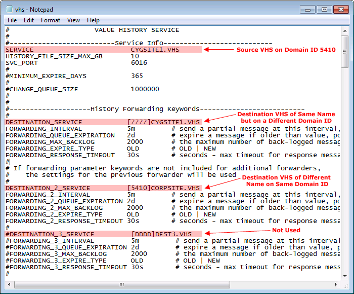 Data Forwarding in VHS configuration file